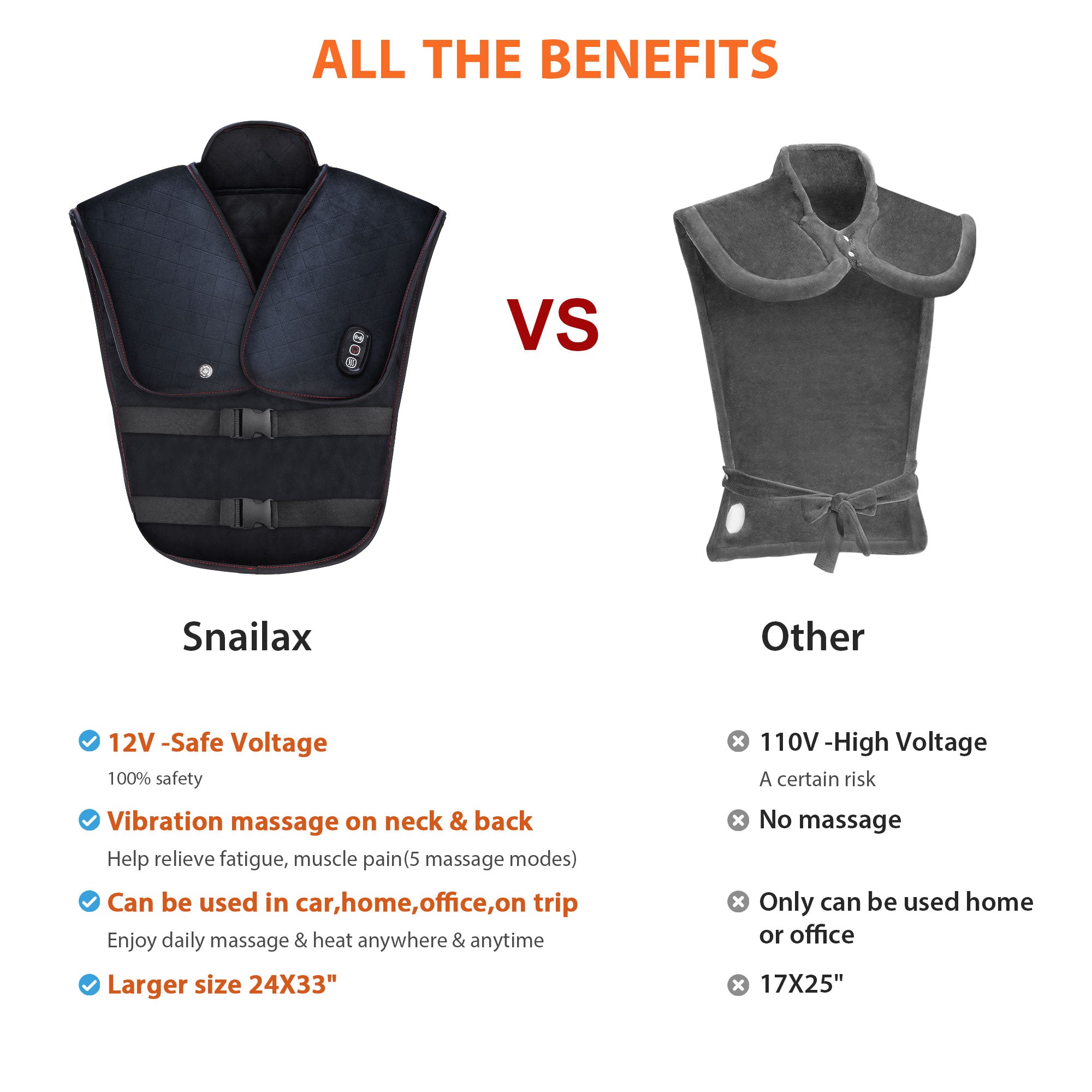 Heating Pad for Neck and Shoulders, Large Heat Pads for Back Pain, Cramps, Electric Back Massager with Fast Heating