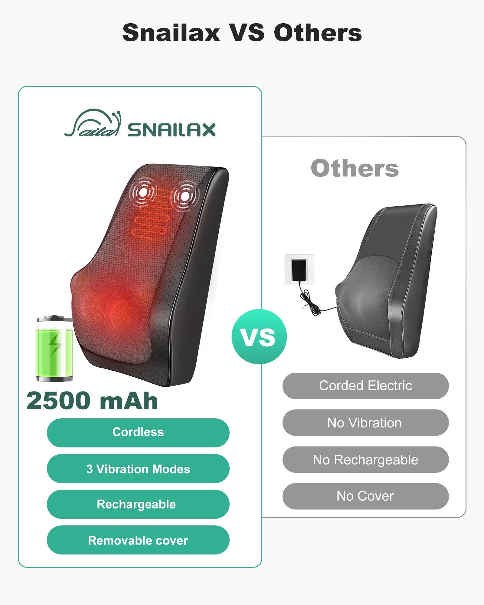 Snailax Cordless Heated Shiatsu Back and Neck Massager with Lumbar Support