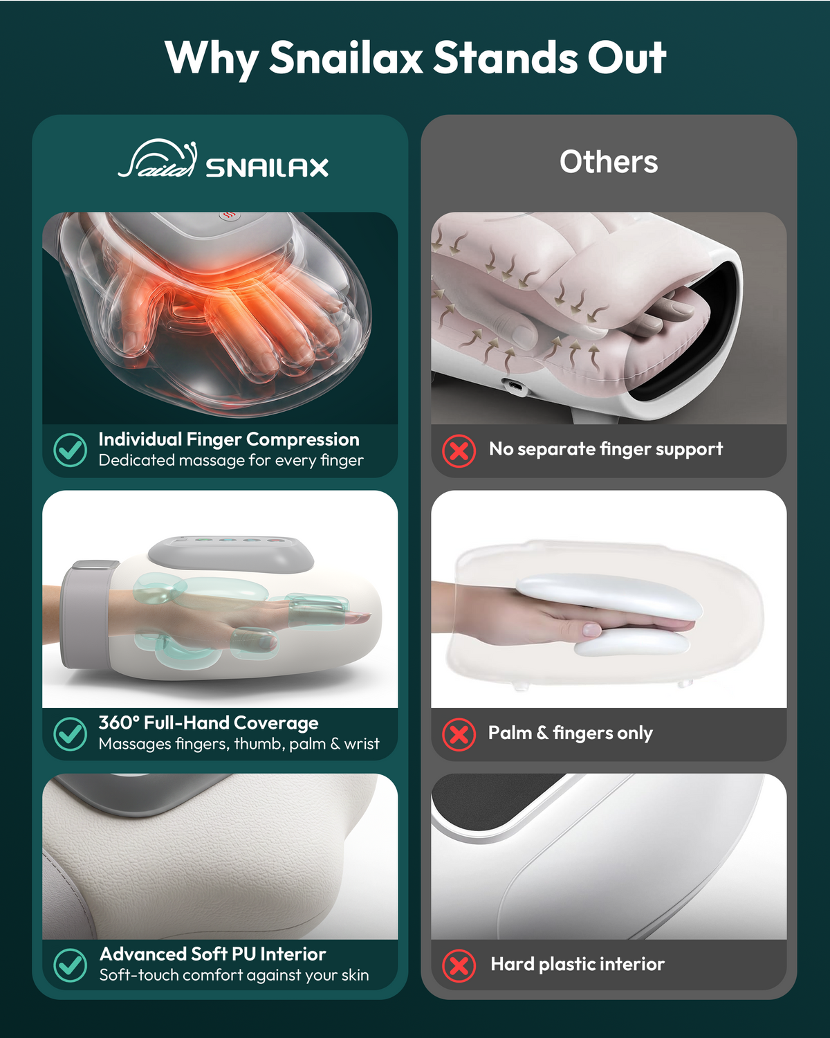 Cordless Hand Massager with Heat, 360° Compression & 3 Massage Modes