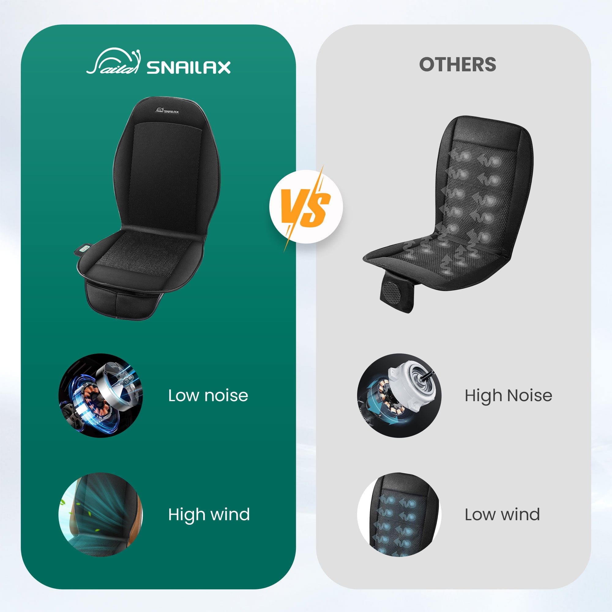 Snailax Back Massager Snailax Cooling Car Seat Cover for Car with 3 Adjustable Cooling Air Speeds, Universal Fit for Most Cars, SUV, Truck, USB Charging - 278