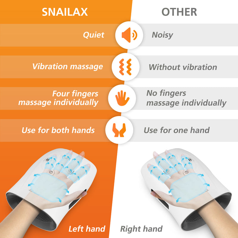 Hand Massager with Heat, Compression and Vibration - SL-489