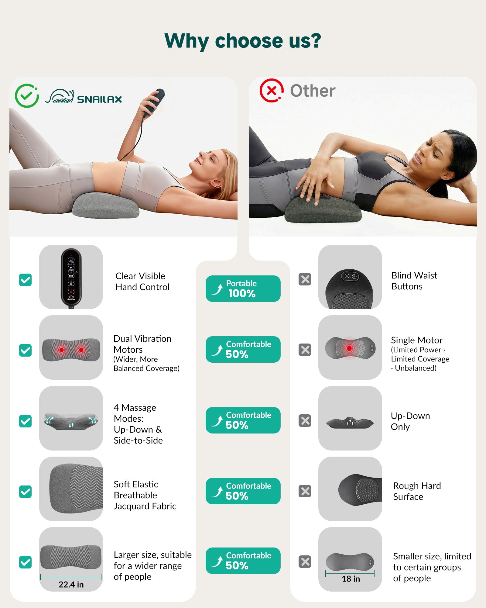3-in-1 Cordless Electric Lumbar Support Pillow with Heat & Vibration