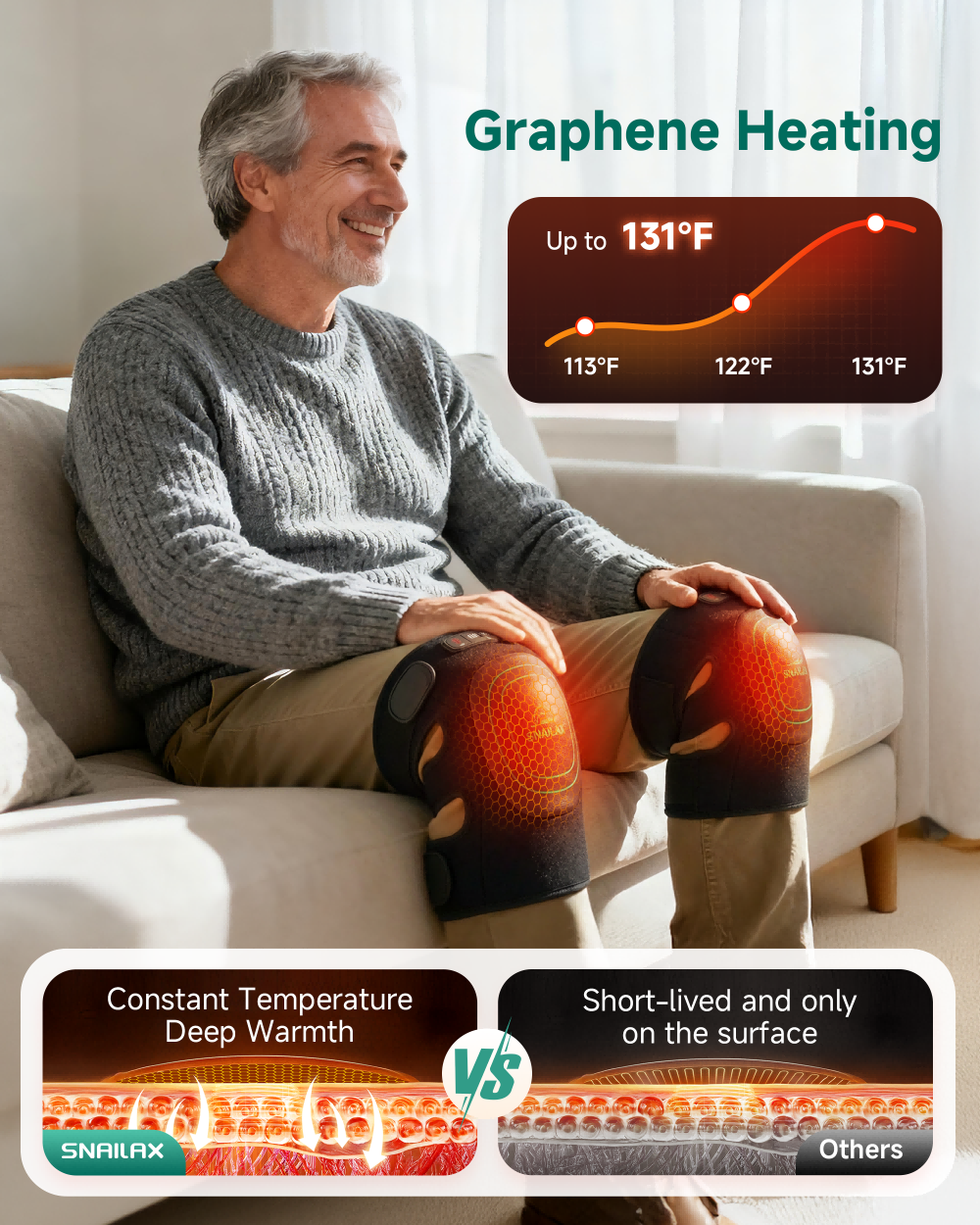 Snailax Cordless Knee Massager with Heat, 360°All-around Vibration