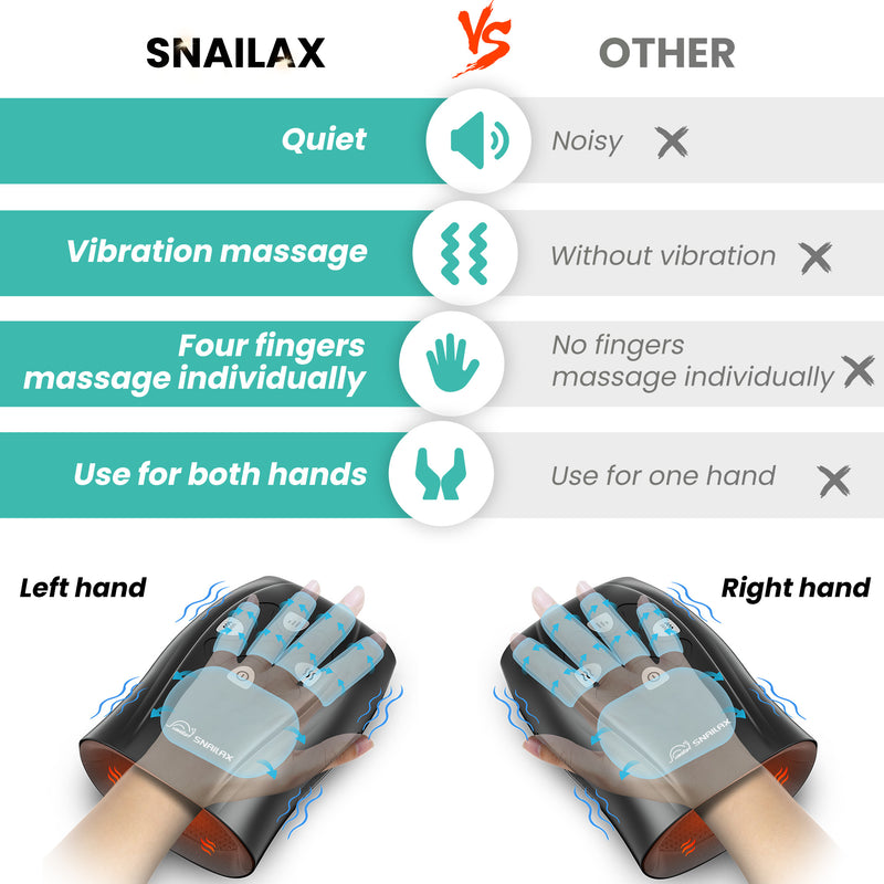 Snailax Hand Massager with Heat,Wireless Hand Massager for Arthristis, Carpal Tunnel, Finger Numbness--SL-489B