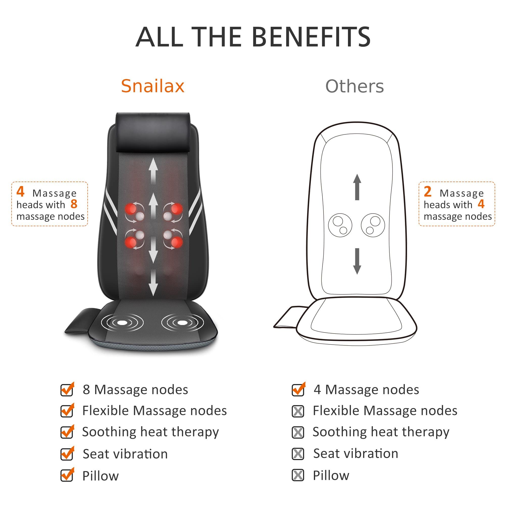 SNAILAX Back Massager Shiatsu 8 Node Chair Back Massager